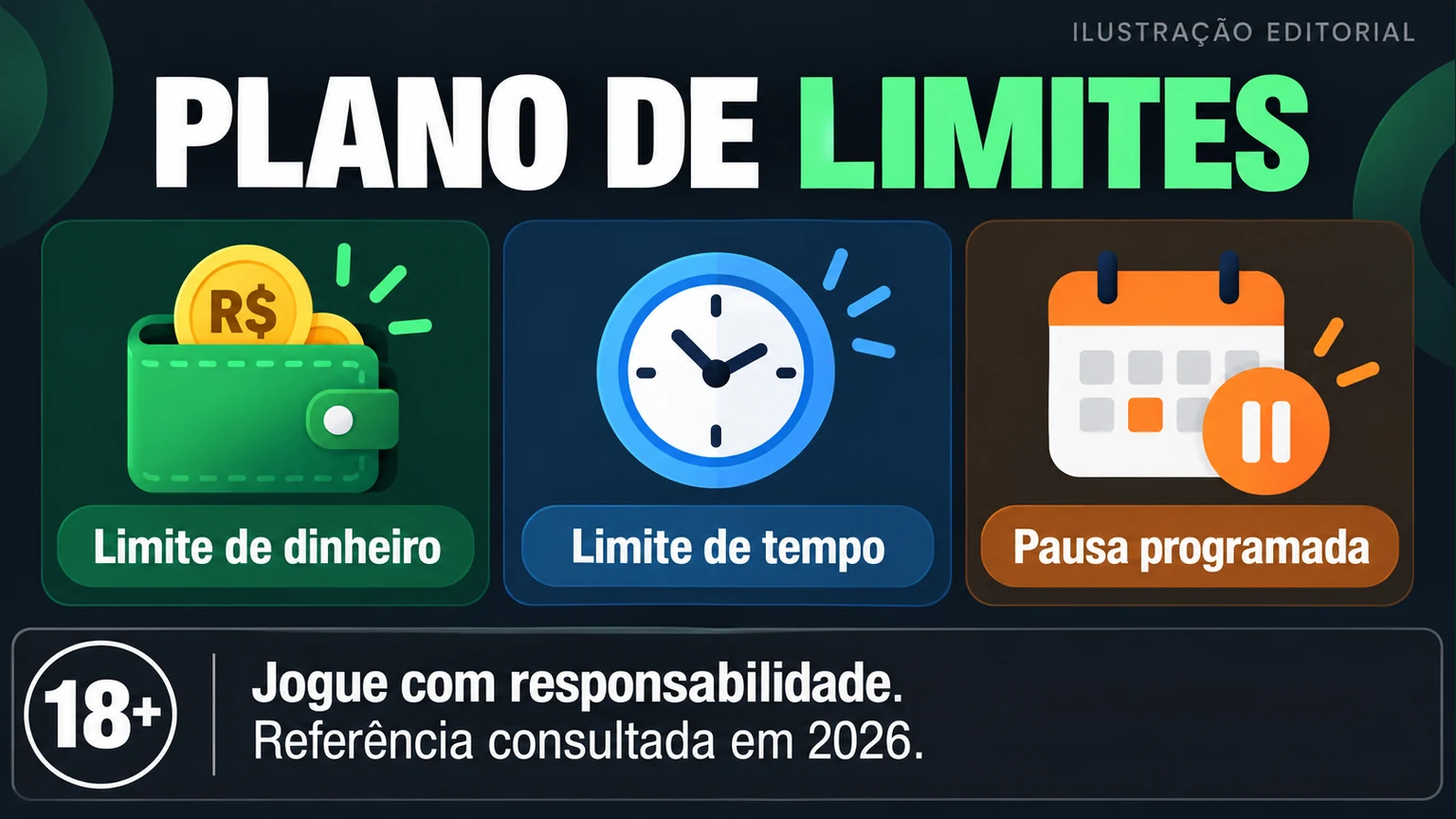 Plano editorial de limites de dinheiro, tempo, frequência e parada