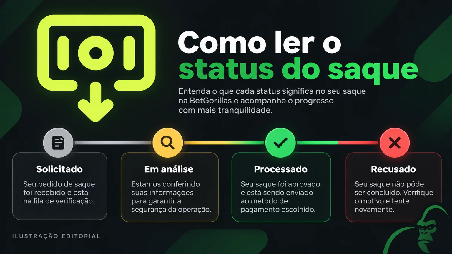 Linha de estados de um saque e ações seguras para cada etapa