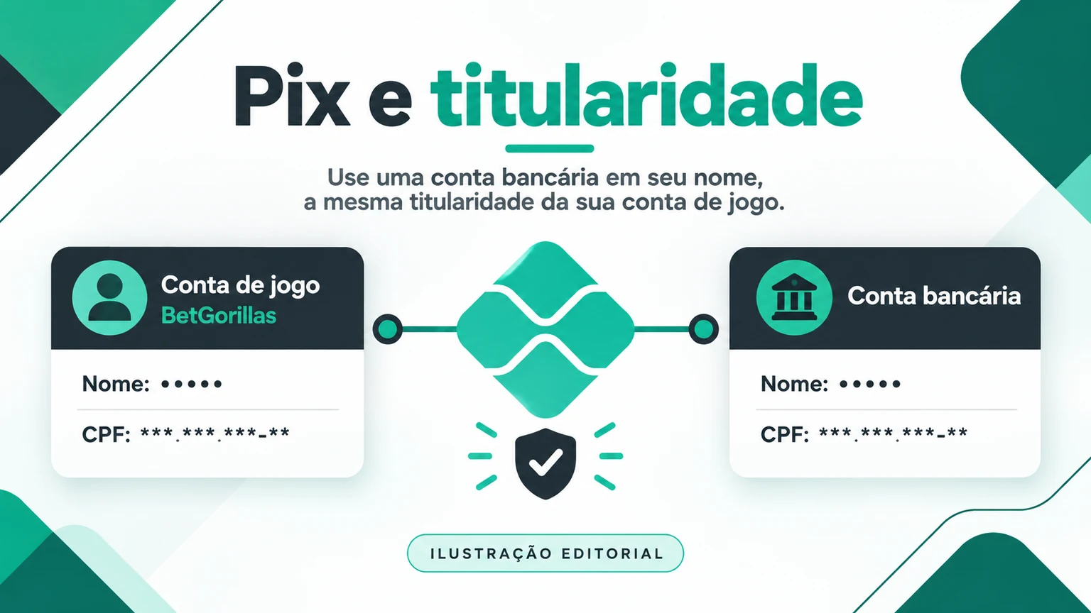 Conferência de titularidade entre conta BetGorillas, CPF e chave Pix